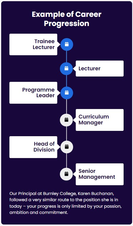 Career Progression
